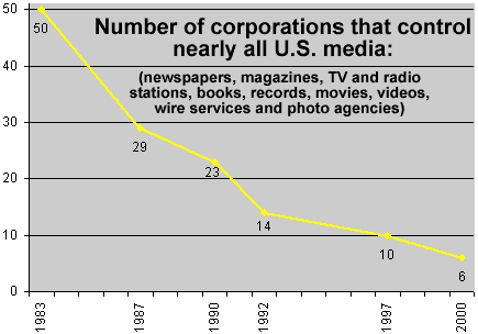 media-ownership-titled.gif
